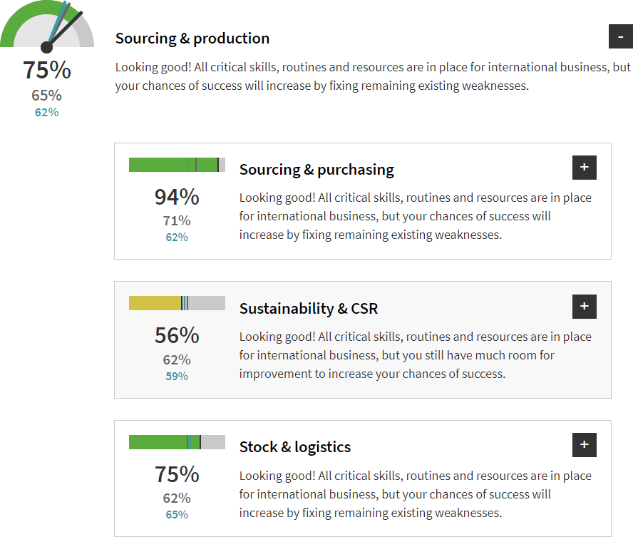 Result category example