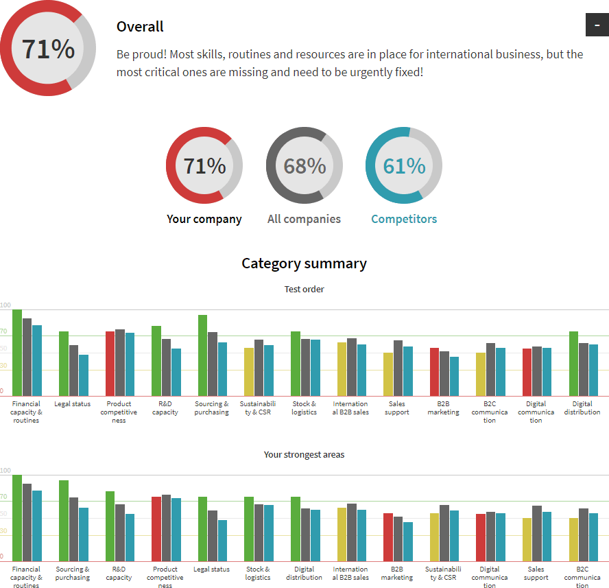 Result comparison example